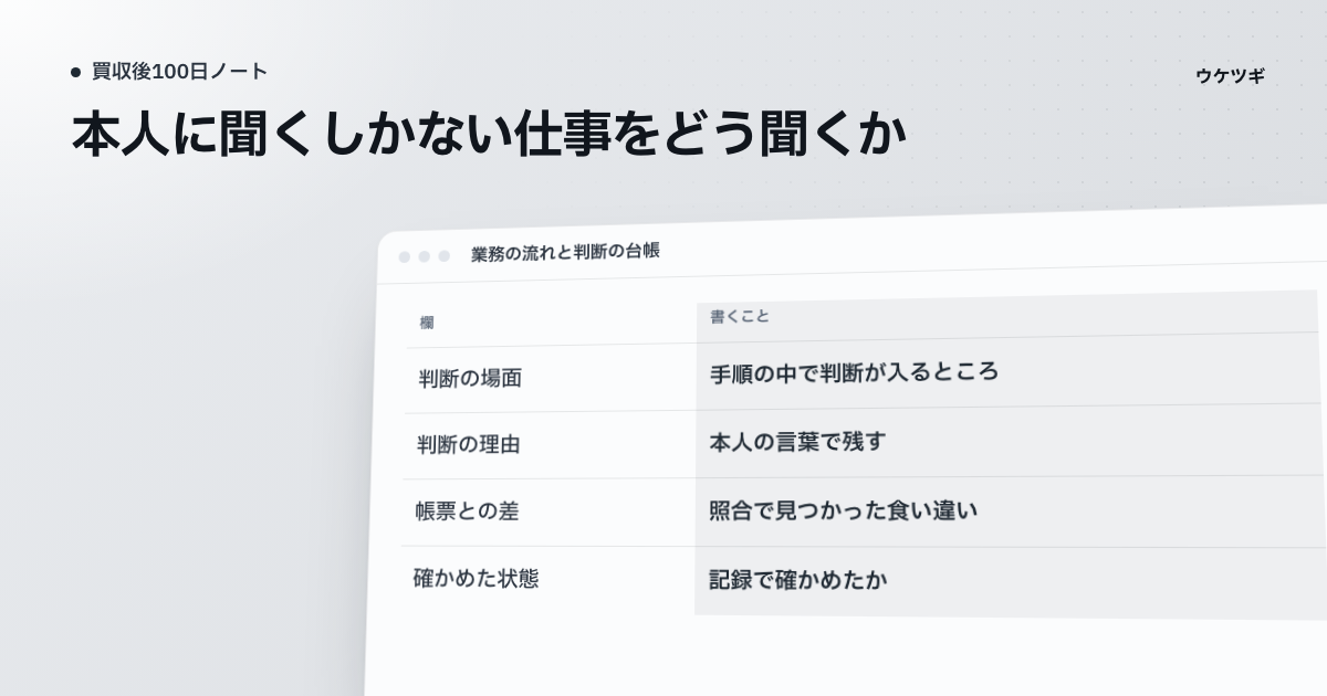 業務ごとに判断の場面、判断の理由、帳票との差を書き込んだ台帳の画面を描いた表紙