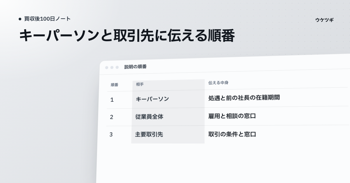 伝える相手、時期、中身を並べた表の画面
