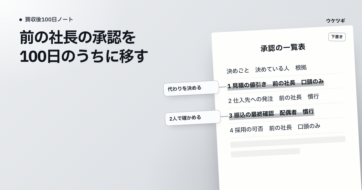 前の社長が決めていた承認を一覧表に書き出し、代わりに決める人と期限を書き込んだ表紙