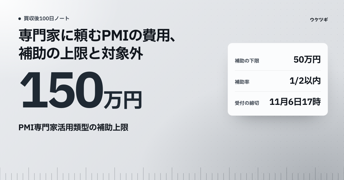 PMI推進枠の専門家活用類型の補助上限150万円と、補助の下限、受付の締切を示す表紙