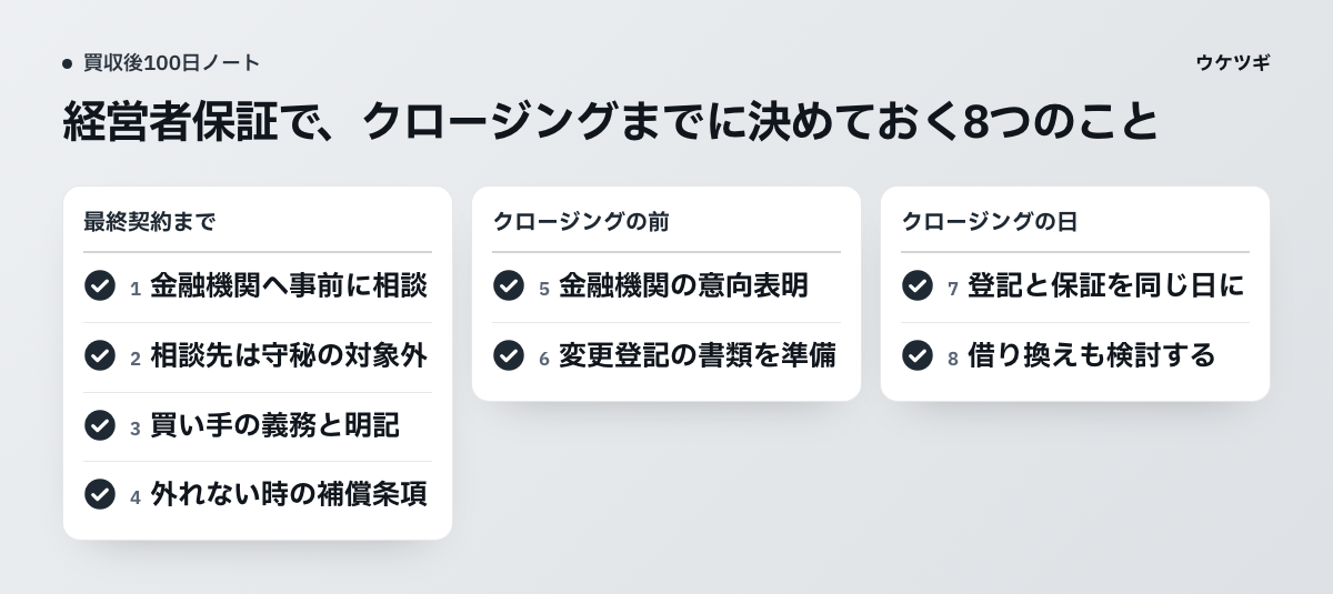 経営者保証について、最終契約からクロージング後までに確かめる項目。最終契約で義務と条件を決めておくことが起点になります。