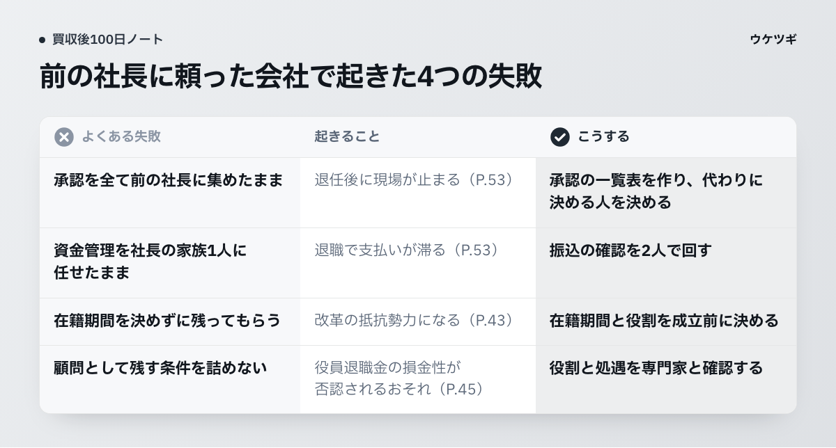 ガイドラインの失敗例と、100日のうちに打っておく対策。承認、支払い、在籍期間、顧問の4つの場面です。